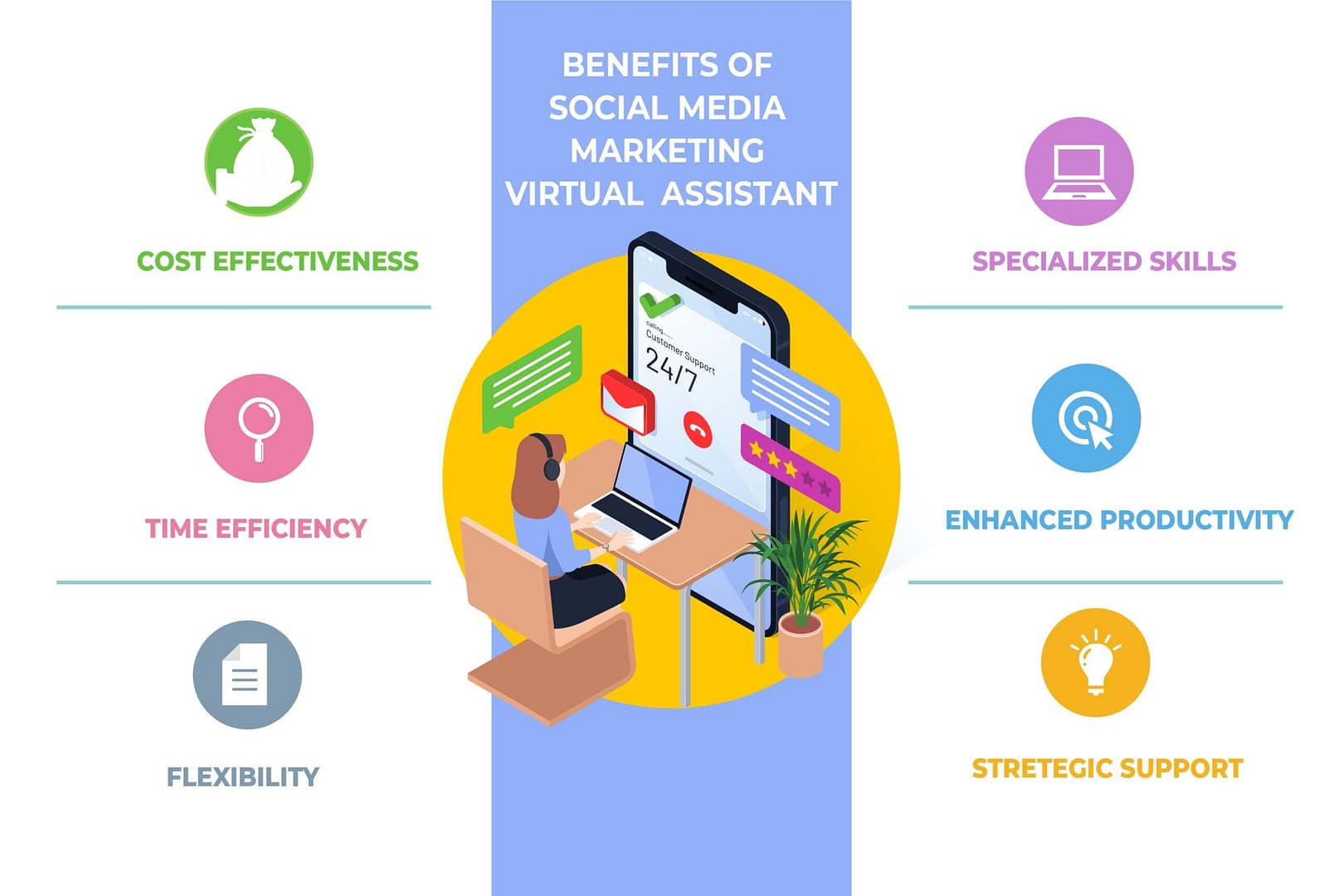 Social Media marketing virtual assistant-01 Virtual assistant social media marketing | Social Media marketing virtual assistant | Logan IT Inc