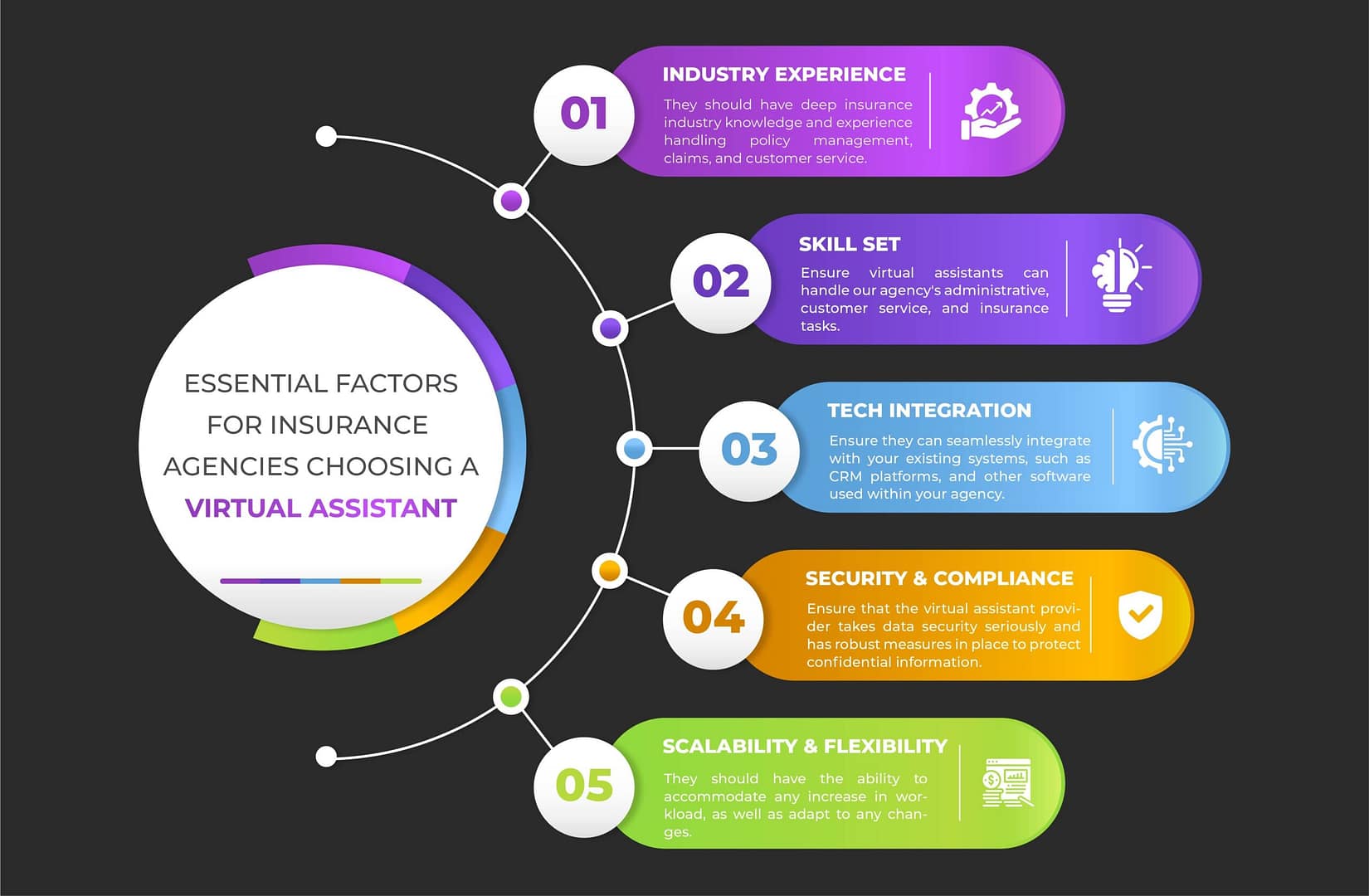 Compressed blog image 2 Insurance Virtual Assistant Services | Logan IT Inc