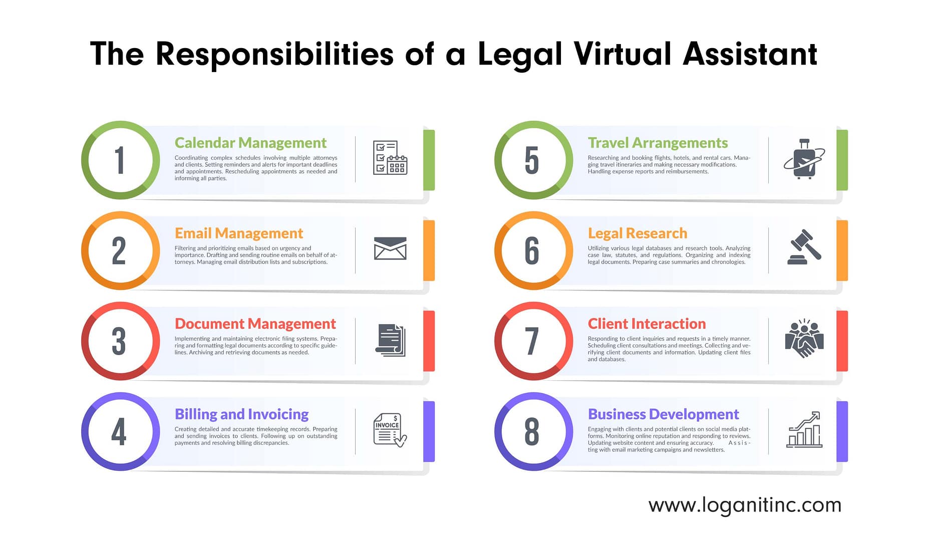 5465815-02 Legal Virtual Assistant | Logan IT INC
