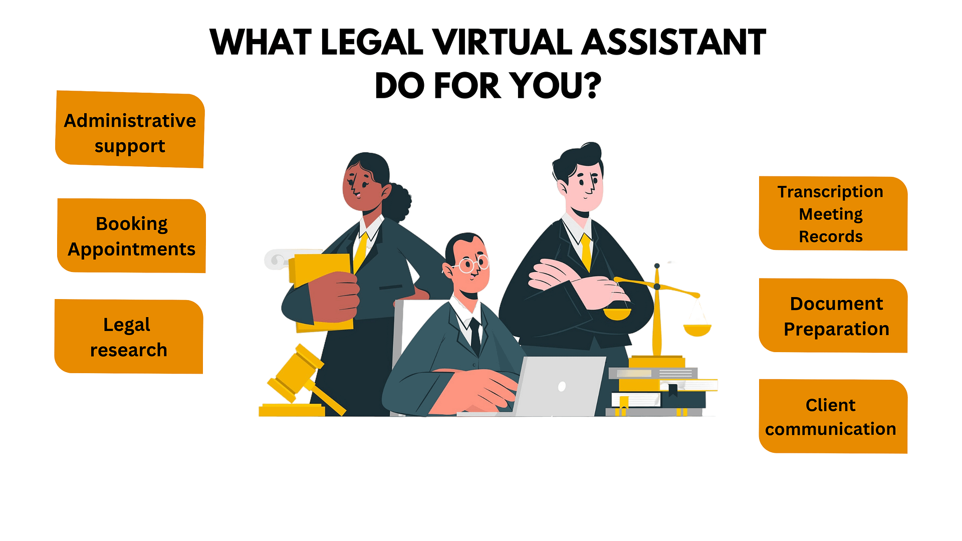Legal virtual assistant | Virtual legal assistants | Legal professionals | paralegal assistants | logan IT Inc