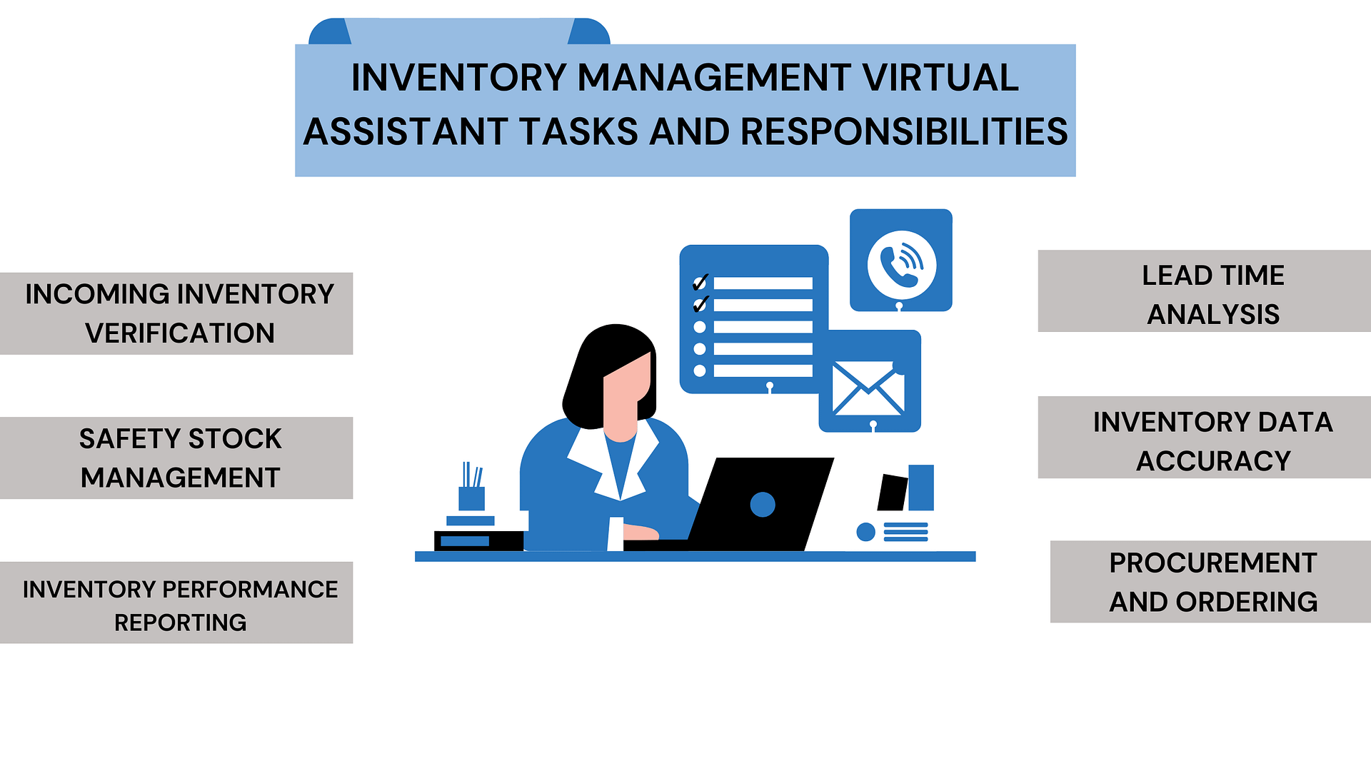 Inventory management | Logan IT INC