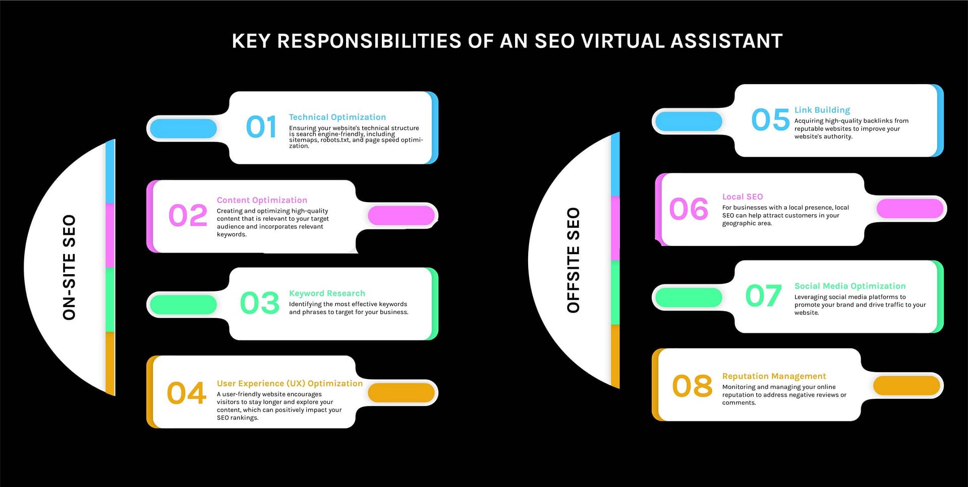 Key Responsibilities of an SEO Virtual Assistant Virtual Assistant SEO services | Virtual SEO Assistant