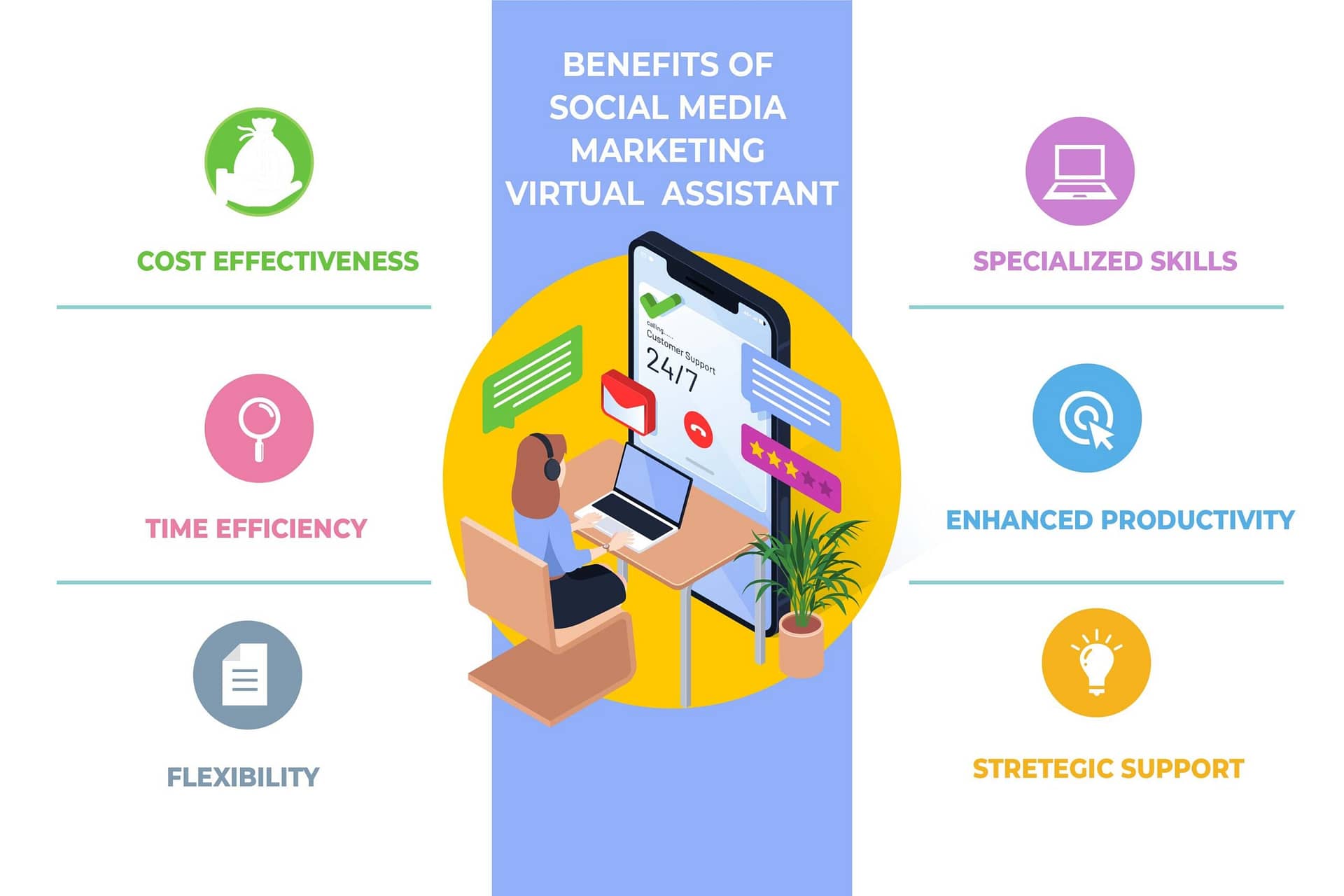 Virtual assistant social media marketing | Social Media marketing virtual assistant | Logan IT Inc