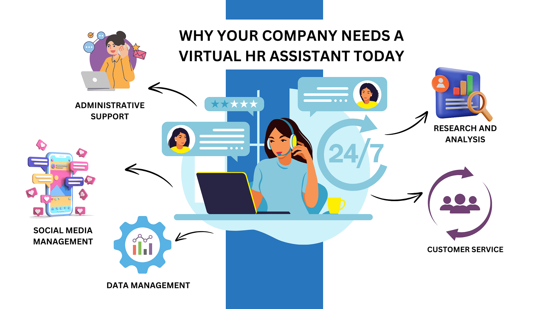 Virtual HR services | HR department | Logan IT Inc