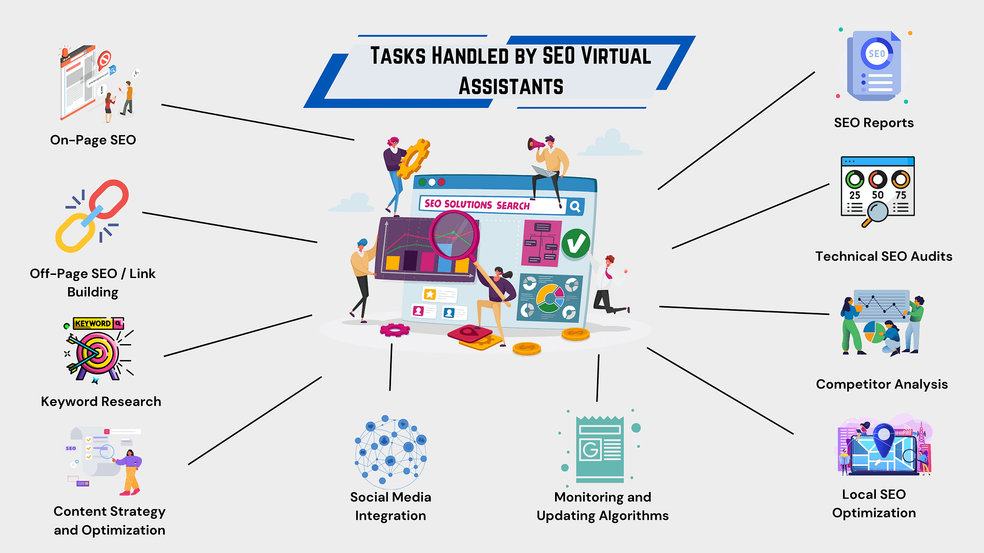 SEO VA | Seo virtual assistants | Logan IT INC