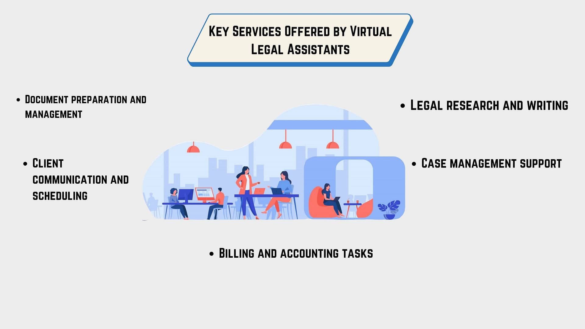 Legal Virtual Assistant Services| Legal Services assistant| Logan IT INC